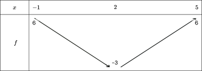 2-mat-alg-gfon-d-exo-cor-ex7.png